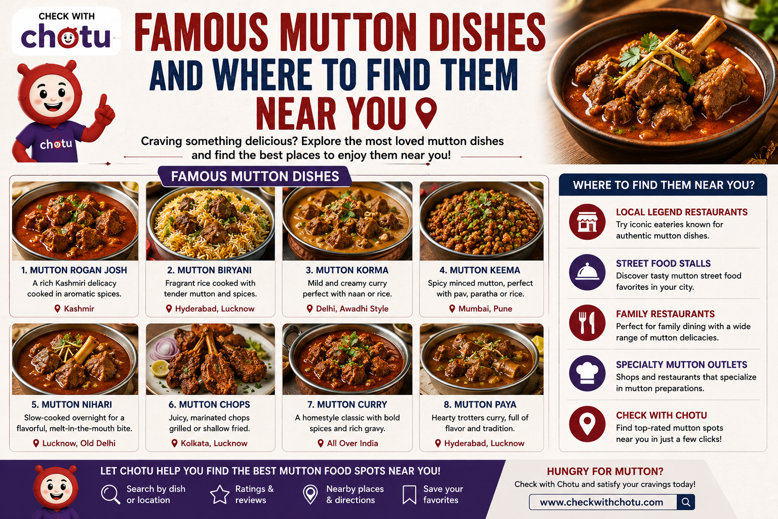 Famous Mutton Dishes and Where to Find Them Near You with chotu