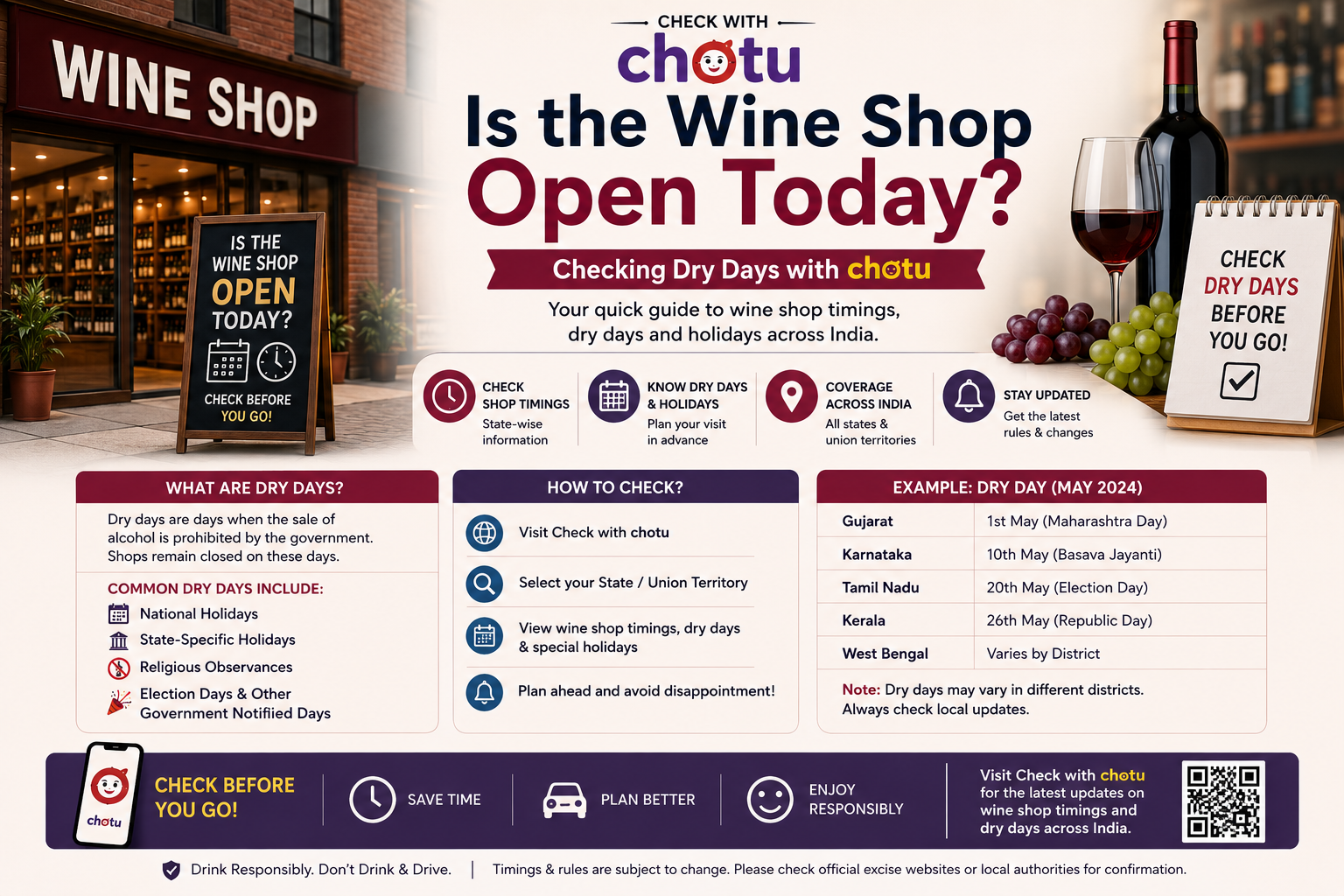 Is the Wine Shop Open Today? Checking Dry Days with chotu